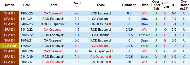 Nhận định, Soi kèo Espanyol vs Osasuna 00h30 ngày 01/09: Hòa là đẹp - Ảnh 4