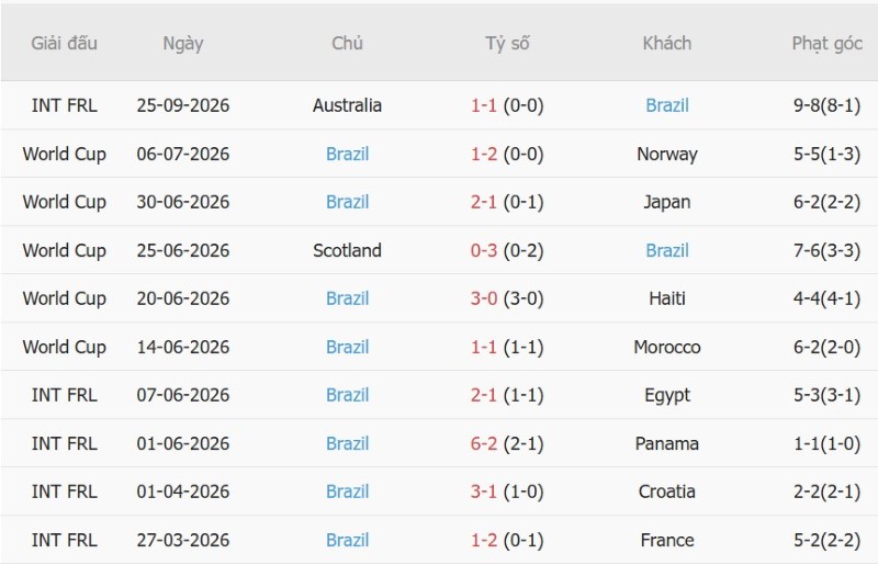Nhật định phạt góc Australia vs Brazil, 17h00 ngày 29/9 - Ảnh 4