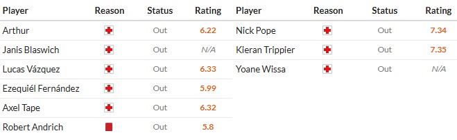 Nhật định phạt góc Leverkusen vs Newcastle, 3h ngày 11/12 - Ảnh 2