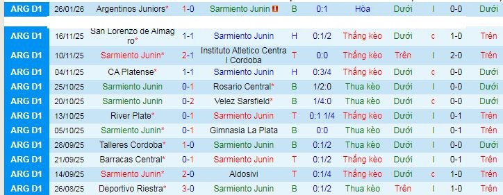 Nhận định Sarmiento Junin vs Banfield 7h30 ngày 30/1: Cách biệt tối thiểu - Ảnh 1