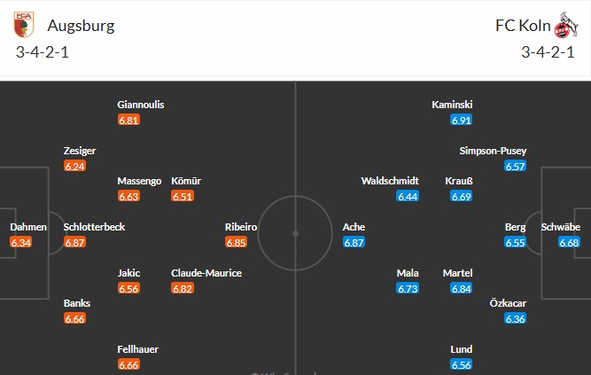 Nhật định phạt góc Augsburg vs Koln, 2h30 ngày 28/02 - Ảnh 3