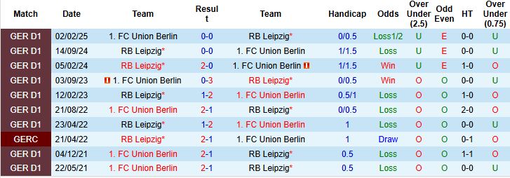 Nhận định Union Berlin vs Leipzig 02h30 ngày 13/12: Bắt nạt chủ nhà - Ảnh 4