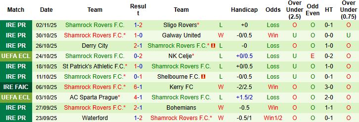 Nhận định AEK Athens vs Shamrock Rovers 00h45 ngày 07/11: Chủ nhà vượt trội - Ảnh 2