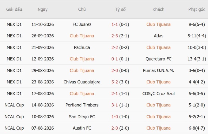 Nhật định phạt góc Atlante vs Pumas, 10h00 ngày 17/10 - Ảnh 3