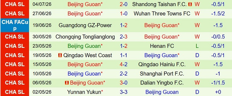 Nhật định phạt góc Shanghai Shenhua vs Beijing Guoan, 18h35 ngày 11/7 - Ảnh 4