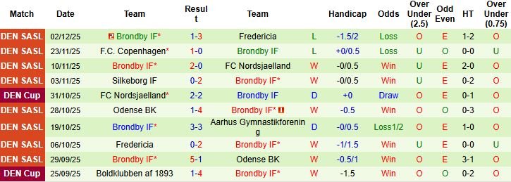 Nhận định Vejle vs Brondby 01h00 ngày 09/12: Nhấn chìm chủ nhà - Ảnh 2