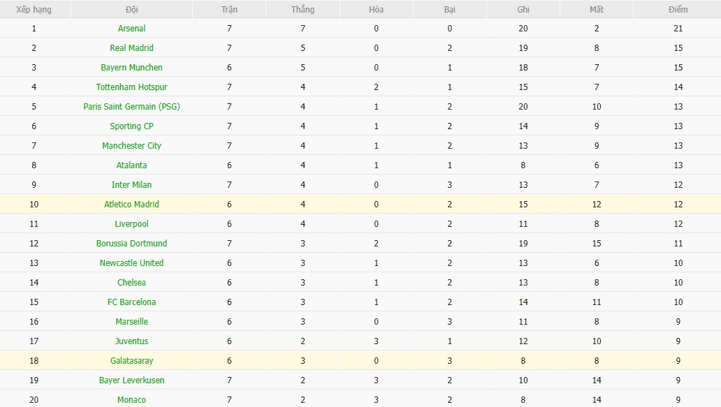 Nhật định phạt góc Galatasaray vs Atletico Madrid, 0h45 ngày 22/01 - Ảnh 7