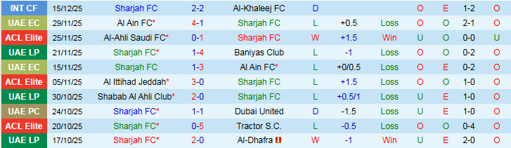 Nhận định Sharjah vs Al Hilal 23h00 ngày 22/12: Chiến thắng nhẹ nhàng - Ảnh 2