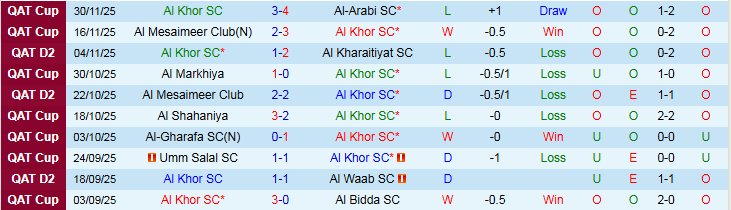 Nhận định Al Khor vs Al-Ahli Doha 23h30 ngày 5/12: Cơ hội cho khách - Ảnh 2