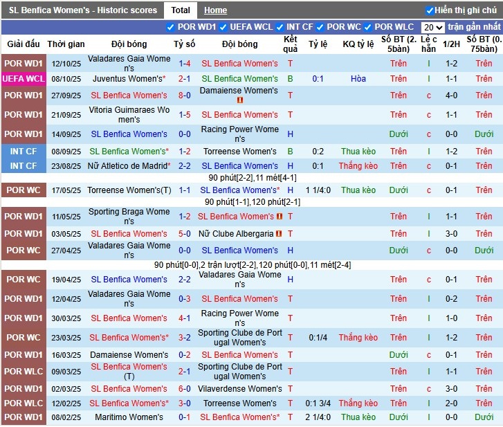 Nhận định Nữ Benfica vs Nữ Arsenal, 2h ngày 17/10: Chủ nhà gây sốc - Ảnh 1