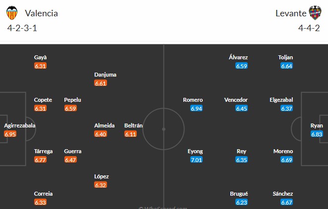 Nhật định phạt góc Valencia vs Levante, 3h ngày 22/11 - Ảnh 3