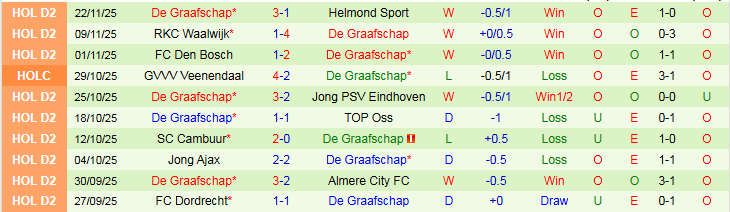 Nhận định ADO Den Haag vs De Graafschap 2h00 ngày 26/11: Chiến thắng nhọc nhằn - Ảnh 3