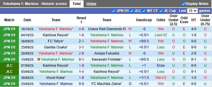 Nhận định Yokohama F. Marinos vs Sanfrecce Hiroshima 12h00 ngày 25/10: Chủ nhà thất thế - Ảnh 2