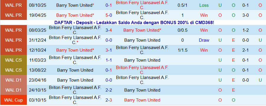 Nhận định Briton Ferry vs Barry Town, 19h30 ngày 31/12: Tiếp đà thăng hoa - Ảnh 3