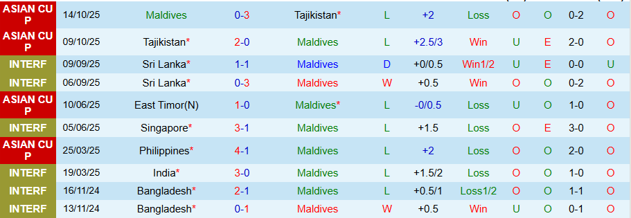 Nhận định Maldives vs Philippines, 17h30 ngày 18/11: Thắng đậm càng tốt - Ảnh 2