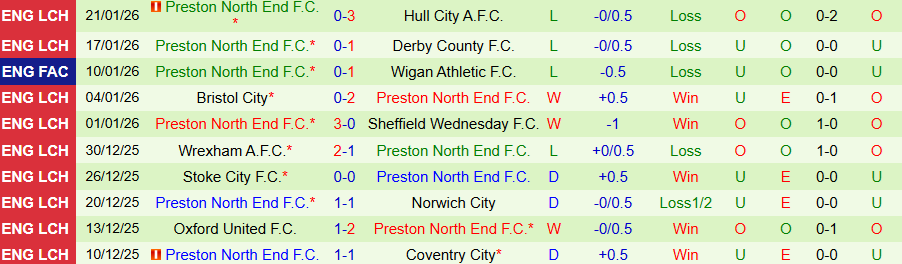 Nhận định Middlesbrough vs Preston, 19h30 ngày 24/1: Tiếp đà thăng hoa - Ảnh 1