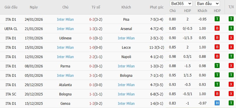 Nhật định phạt góc Dortmund vs Inter Milan, 3h ngày 29/01 - Ảnh 5