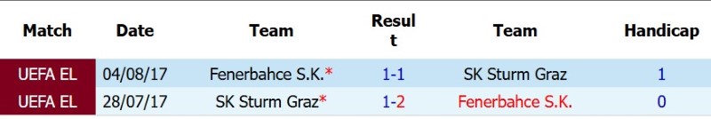 Nhật định phạt góc Fenerbahce vs Sturm Graz, 1h00 ngày 6/8 - Ảnh 5
