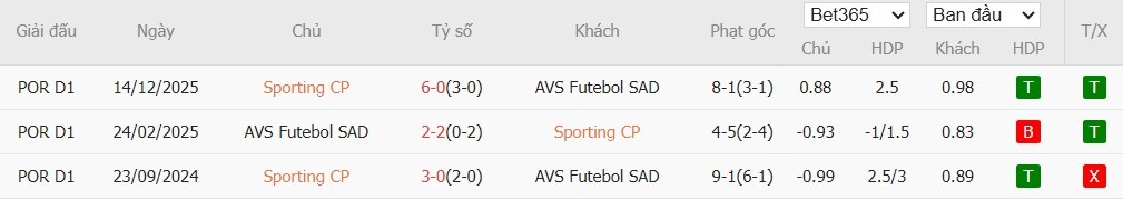 Nhật định phạt góc Sporting CP vs AVS Futebol, 3h45 ngày 06/02 - Ảnh 4
