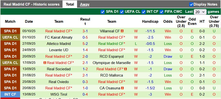 Nhận định Getafe vs Real Madrid 2h ngày 20/10: Ca khúc khải hoàn - Ảnh 2