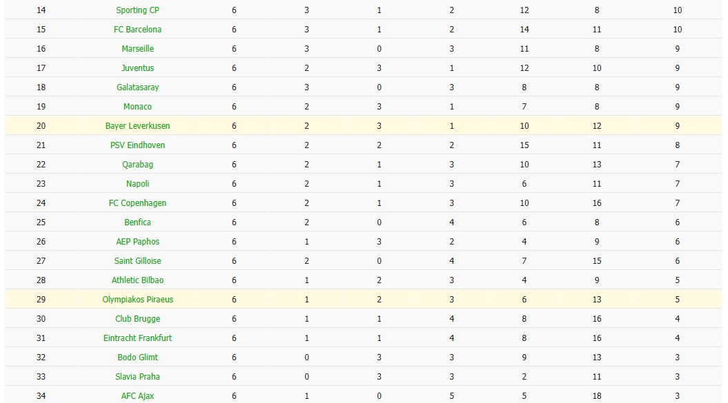 Nhật định phạt góc Olympiacos vs Leverkusen, 3h ngày 21/01 - Ảnh 6