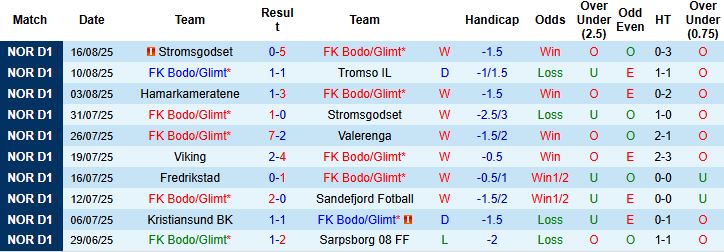 Nhận định, Soi kèo Bodo Glimt vs Sturm Graz 02h00 ngày 21/08: Chủ nhà khó thắng - Ảnh 3