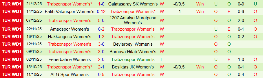 Nhận định Nữ Giresun Sanayispor vs Nữ Trabzonspor, 18h00 ngày 28/12: Cẩn thận không thừa - Ảnh 1