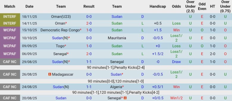 Nhận định Sudan vs Lebanon, 23h00 ngày 26/11: Thắng tiến vòng trong - Ảnh 3