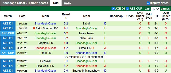 Nhận định Energetik Mingachevir vs Shahdagh Qusar 17h00 ngày 24/12: Chiến thắng đầu tiên - Ảnh 3