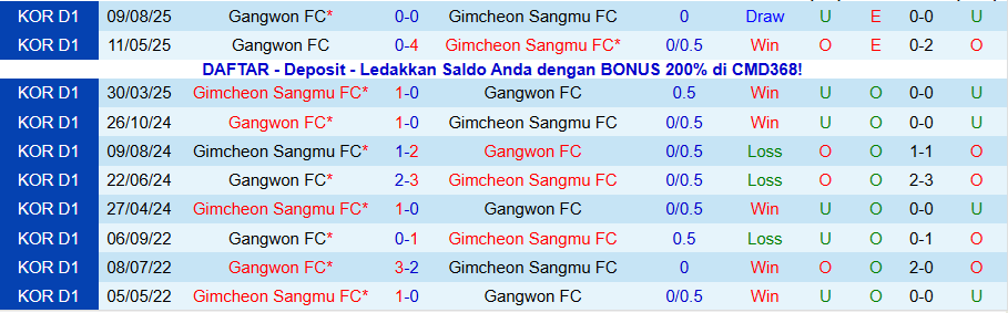 Nhận định Gimcheon Sangmu vs Gangwon, 14h30 ngày 8/11: Sức bật ở sân nhà - Ảnh 3