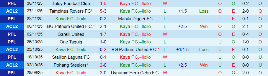 Nhận định Kaya vs Pohang Steelers, 19h15 ngày 11/12: Không dễ thắng đậm - Ảnh 2