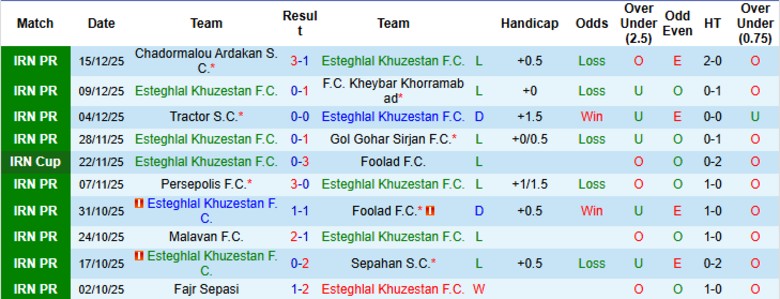 Nhận định Esteghlal Khuzestan vs Zob Ahan Esfahan, 21h00 ngày 25/12: Thế trận tẻ nhạt - Ảnh 3