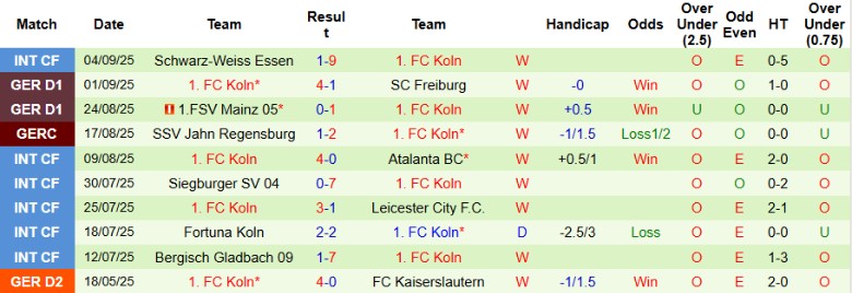 Nhận định Wolfsburg vs Koln, 20h30 ngày 13/9: Duy trì vị trí - Ảnh 4