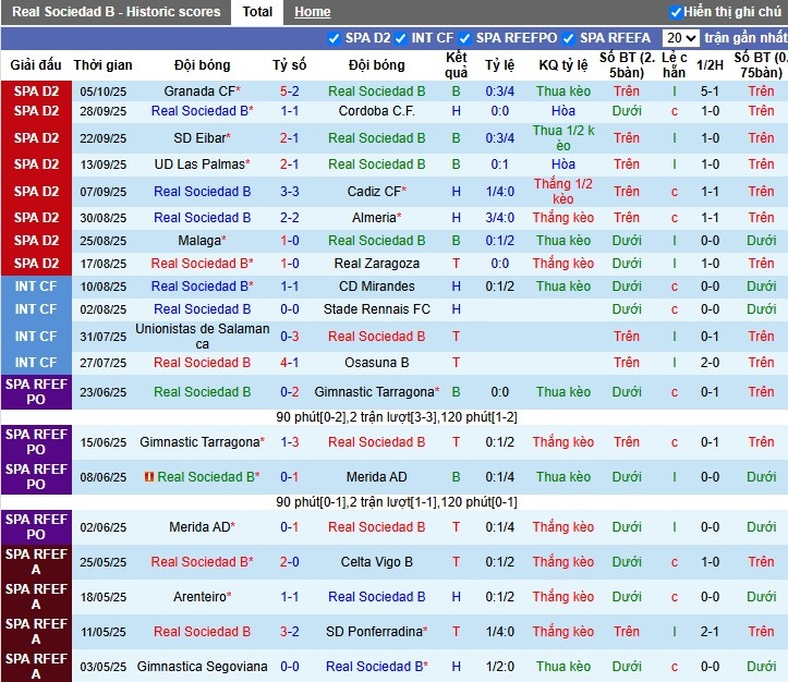 Nhận định Real Sociedad B vs Andorra, 23h30 ngày 11/10: Chủ nhà gặp khó - Ảnh 2