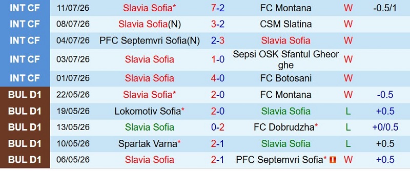 Nhật định phạt góc Slavia Sofia vs CSKA Sofia, 23h15 ngày 20/7 - Ảnh 3