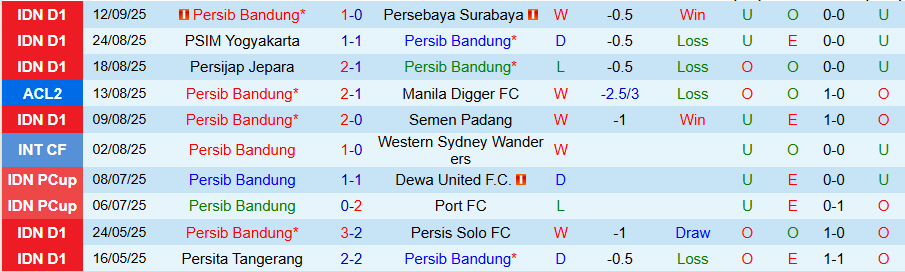 Nhận định Persib Bandung vs Lion City Sailors, 19h15 ngày 18/9: Chủ nhà có quà - Ảnh 2