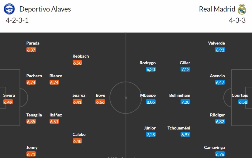 Nhật định phạt góc Alaves vs Real Madrid, 3h ngày 15/12 - Ảnh 3