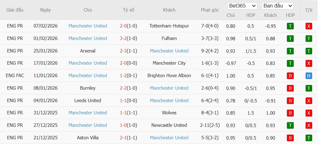 Nhật định phạt góc West Ham vs MU, 3h15 ngày 11/02 - Ảnh 3