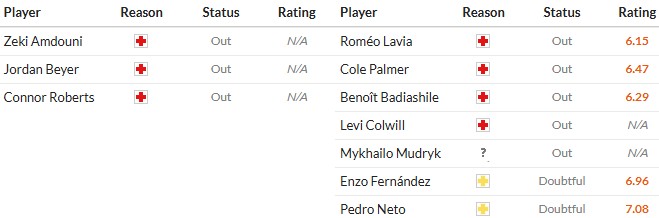 Nhật định phạt góc Burnley vs Chelsea, 19h30 ngày 22/11 - Ảnh 2