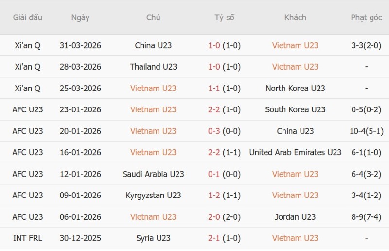 Nhật định phạt góc U23 Việt Nam vs U23 Kuwait, 17h00 ngày 15/9 - Ảnh 3