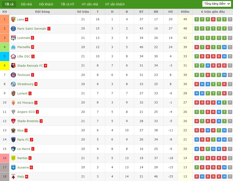 Nhật định phạt góc PSG vs Marseille, 2h45 ngày 09/02 - Ảnh 6