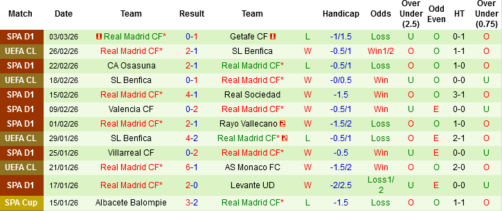 Nhận định Celta Vigo vs Real Madrid, 03h00 ngày 7/3: Kền kền gặp khó - Ảnh 4