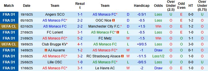 Nhận định Monaco vs Tottenham 02h00 ngày 23/10: Khách lấn chủ - Ảnh 3