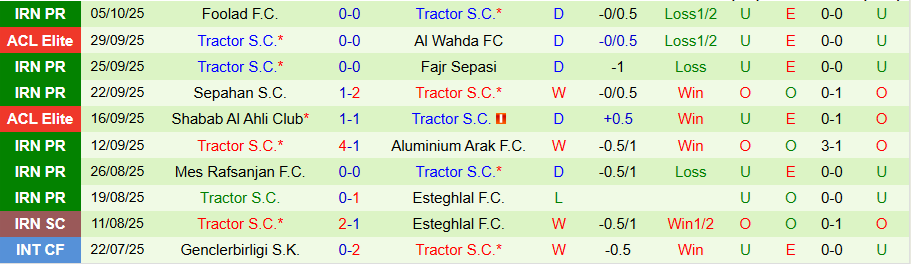 Nhận định Sharjah vs Tractor, 23h00 ngày 20/10: Kẻ khó chịu - Ảnh 1