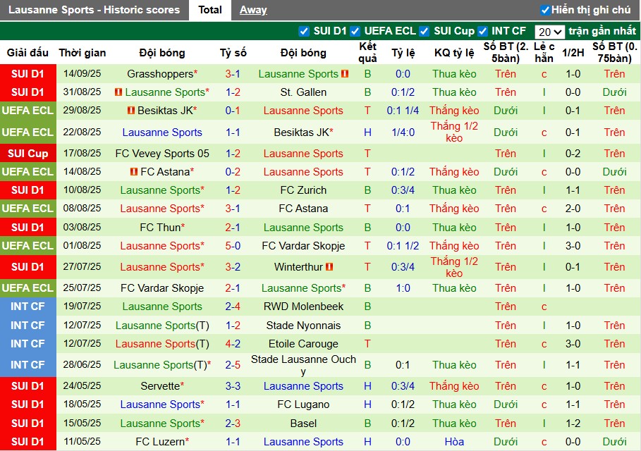 Nhận định Lugano vs Lausanne-Sport, 0h ngày 18/09: Lợi thế sân nhà - Ảnh 3