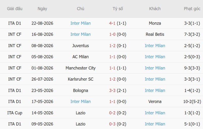 Nhật định phạt góc Cagliari vs Inter Milan, 1h45 ngày 31/8 - Ảnh 4