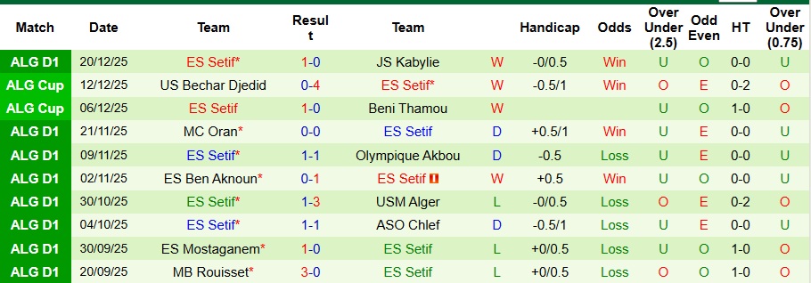 Nhận định CR Belouizdad vs ES Setif 1h30 ngày 26/12: Khách có quà - Ảnh 2