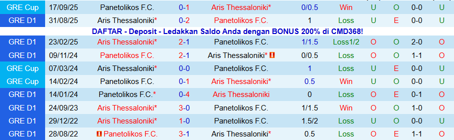 Nhận định Aris Thessaloniki vs Panetolikos, 20h00 ngày 6/1: Nỗi sợ trên sân nhà - Ảnh 3