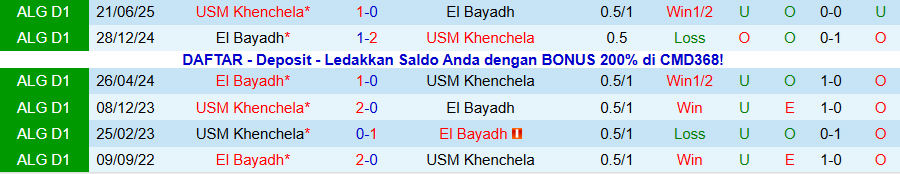 Nhận định El Bayadh vs USM Khenchela, 20h30 ngày 19/12: Chủ nhà kém cỏi - Ảnh 3