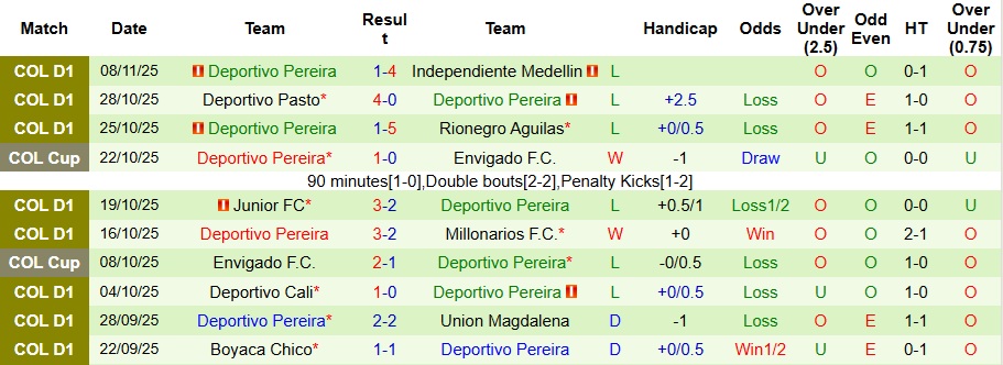 Nhận định La Equidad vs Deportivo Pereira 4h ngày 13/11: Tìm lại chiến thắng - Ảnh 2